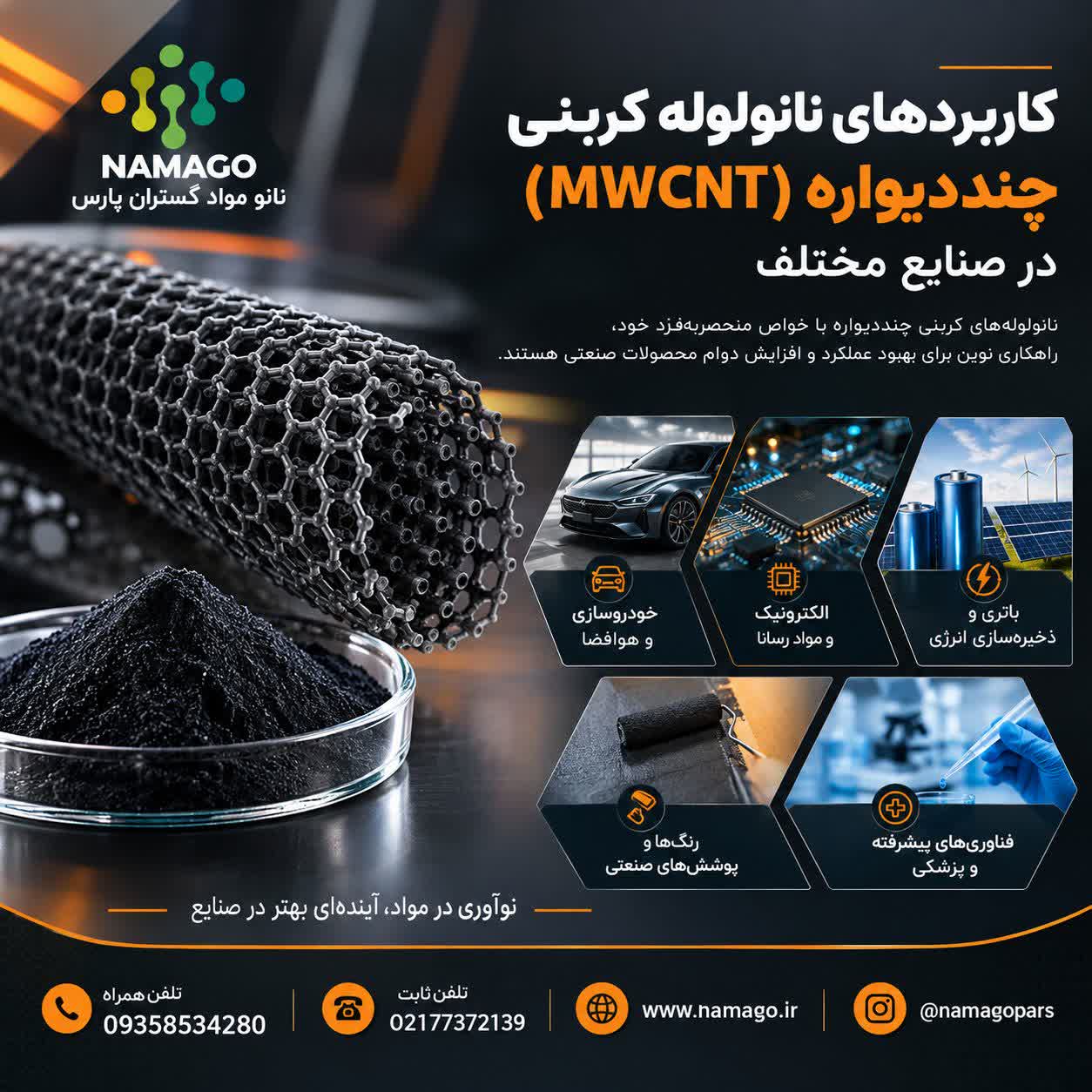 MWCNT1