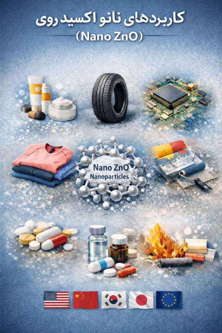 کاربردهای نانو اکسید روی (Nano ZnO)