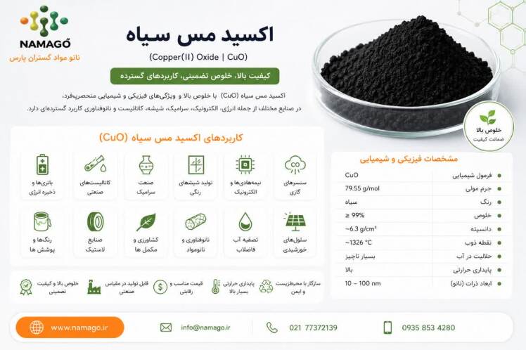 اکسید مس سیاه (Copper(II) Oxide | CuO) چیست؟ بررسی کامل خواص، کاربردها و مزایا