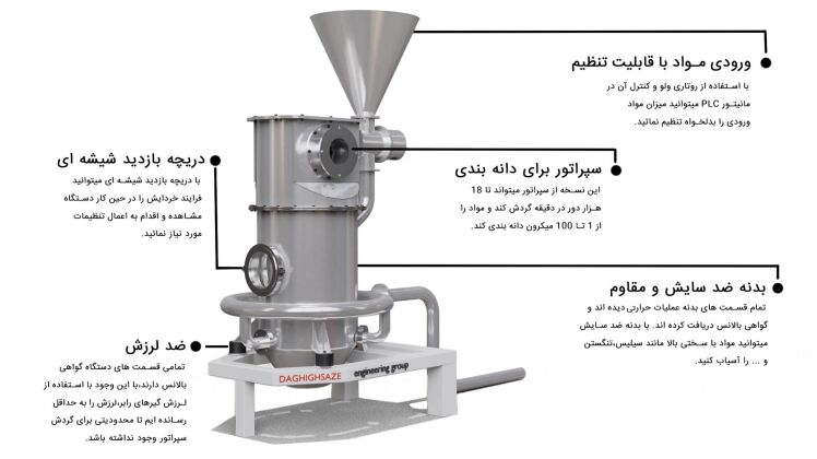 کاربرد جت میل در صنایع دارو سازی