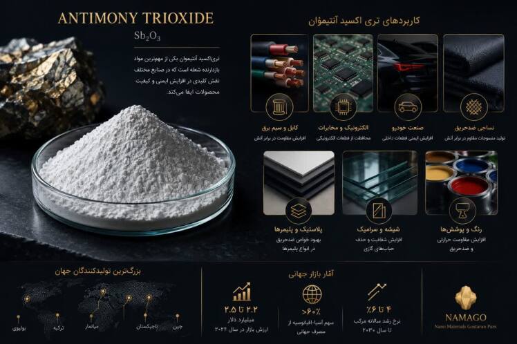 تریاکسید آنتیموان چیست؟ کاربردها، مزایا، تولیدکنندگان و وضعیت بازار جهانی Antimony Trioxide
